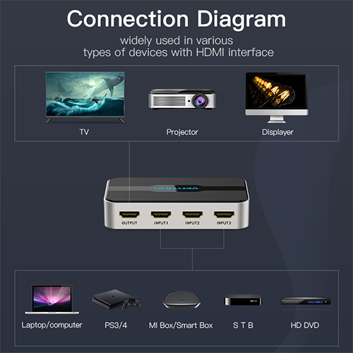 Switcher - Vention 3 In 1 Out HDMI Switcher With Audio Separation Gray Metal Type