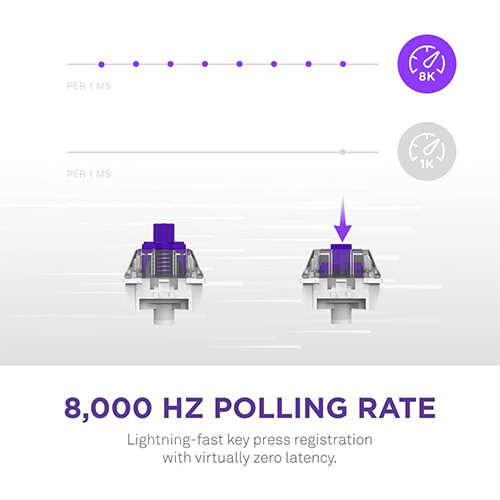 მექანიკური კლავიატურა - NZXT Function 2 Mini TKL RGB Linear Switch White