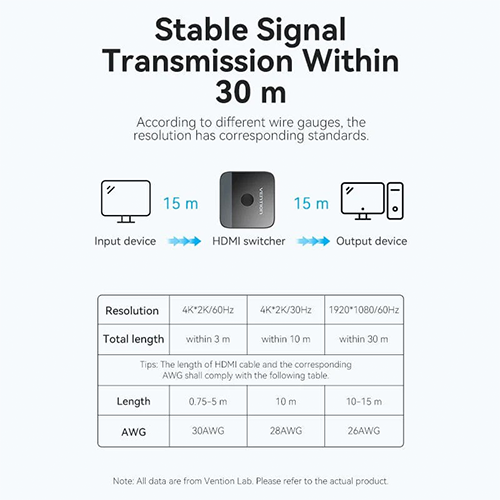 Switcher - Vention 2-Port HDMI Bi-Direction 4K Switcher Black ABS Type