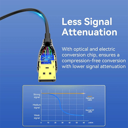 Display კაბელი - Vention 1.5m 8K 1.4