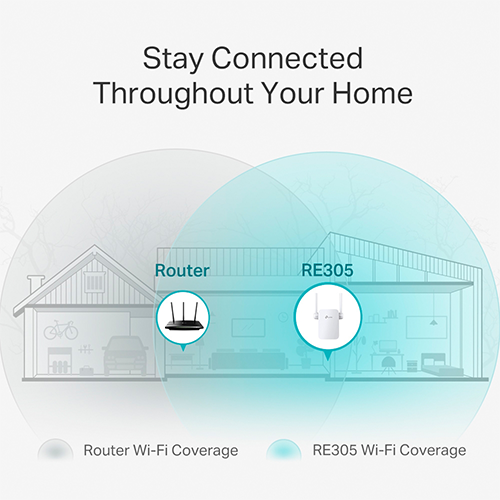 Wi-Fi გამაძლიერებელი - TP-Link RE305 AC1200 Mesh Range Extender