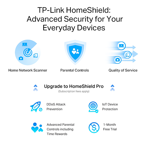 Wi-Fi როუტერი - TP-Link Archer AXE75 AXE5400 Tri-Band Wi-Fi 6E