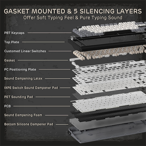 უკაბელო ტენვადი მექანიკური კლავიატურა - Royal Kludge RK L75 Cream Switch Knight Black WL BK