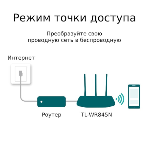 Wi-Fi როუტერი - TP-Link TL-WR845N