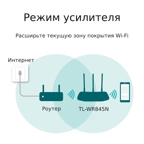 Wi-Fi როუტერი - TP-Link TL-WR845N