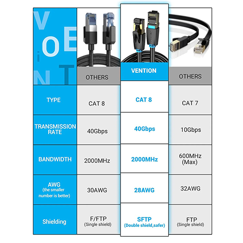 ინტერნეტის კაბელი - Vention Cat8 0.5მ Black
