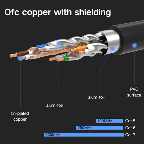 ინტერნეტის კაბელი - Ugreen Cat7 2მ Black