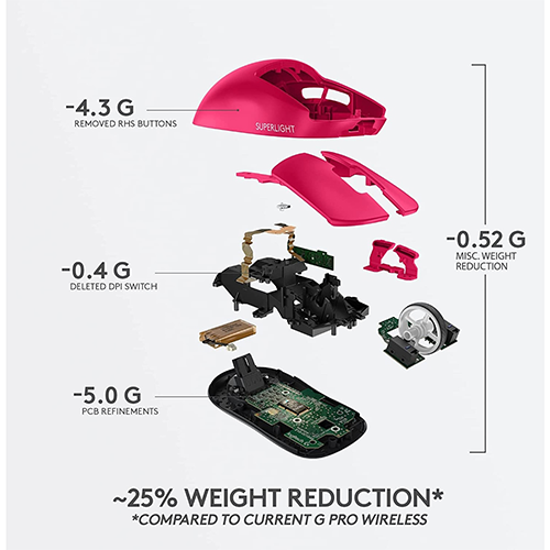 უკაბელო ტენვადი მაუსი - Logitech G Pro X Superlight Magenta Rechargeable WL