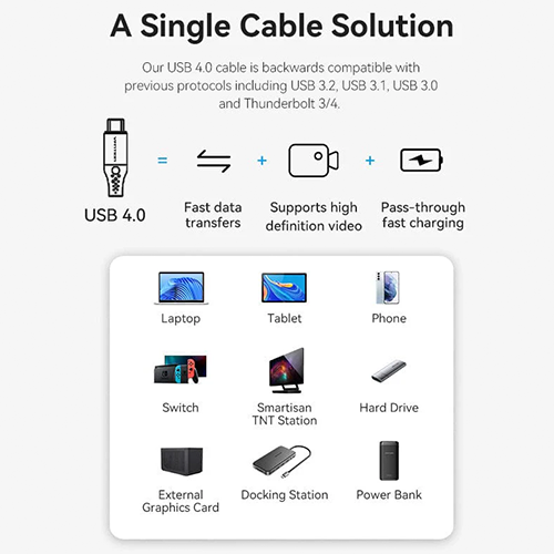 Type-C To Type-C Braided UBS 4.0 Grey Aluminum Alloy Type 240W 1მ