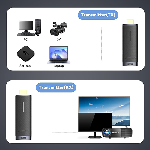 Vention Wireless HDMI Transmitter And Receiver Black