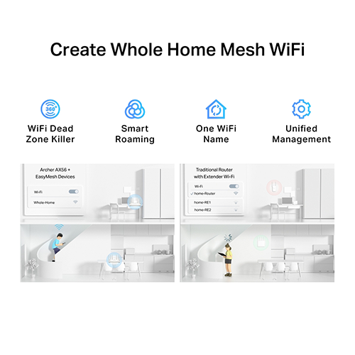 Wi-Fi როუტერი - TP-Link AX56 Archer AX3000 Dual Band Wi-Fi 6