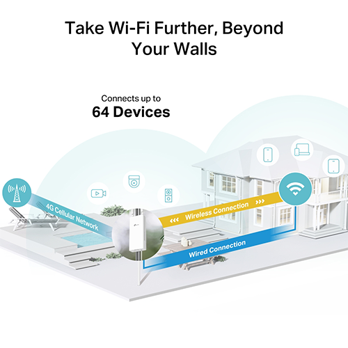 Wi-Fi როუტერი - TP-Link Archer MR402 AC1200 + Sim Card Port