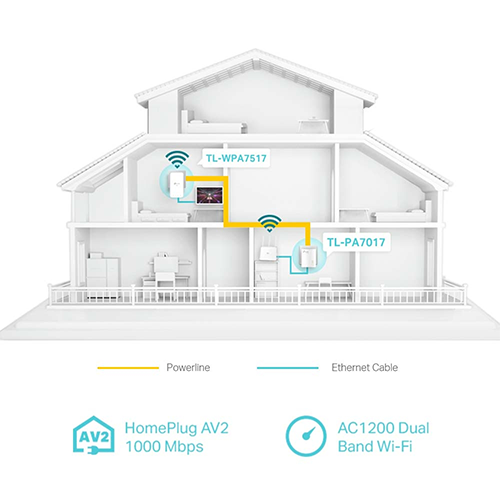 Wi-Fi გამაძლიერებელი - TP-Link TL-WPA7517 Kit AV1000 AC1200
