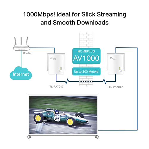 Wi-Fi გამაძლიერებელი - TP-Link TL-PA7017 Kit AV1000