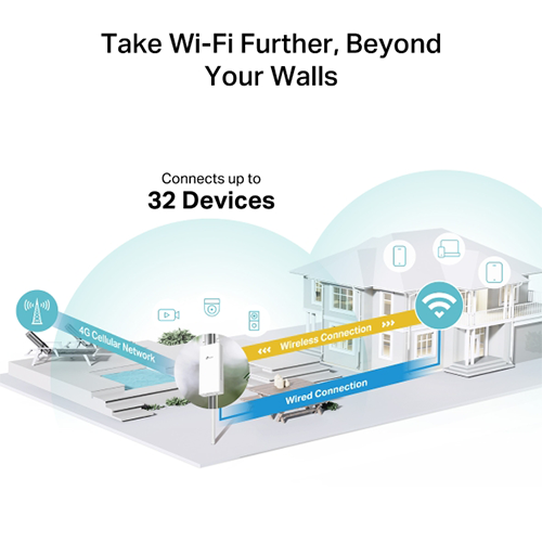 Wi-Fi Router - TP-Link TL-MR100 4G LTE Router + Sim Card Port Outdoor