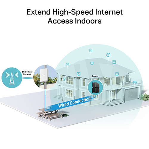 Wi-Fi როუტერი - TP-Link NE200 5G LTE Router + Sim Card Port Outdoor