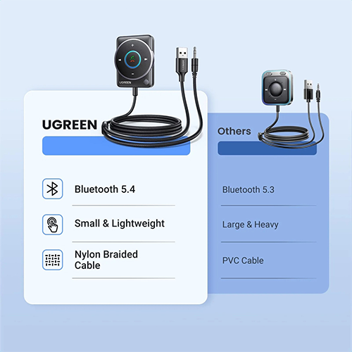 მანქანის Bluetooth მიმღები - Ugreen CM723 5.4