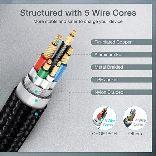 მობილურის კაბელი - Choetech XCC-1003 PD 60W Type-C to Type-C 1.2m Cable