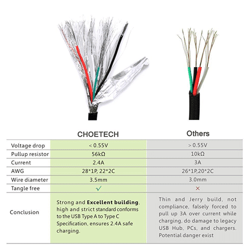 მობილურის დამტენი - Choetech AC0002 1m USB-A To Type-C PVC Cable